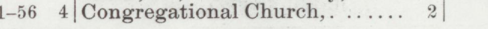 The line reading Congregational Church in the 1901 atlas index