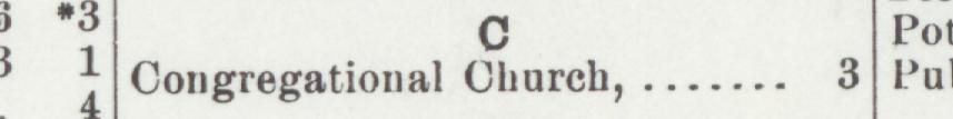 The index line reading Congregational Church in the 1905 atlas
