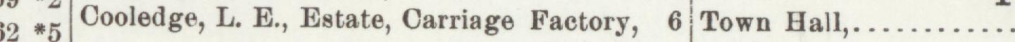 The line reading Cooledge, L. E., Estate, Carriage Factory in the 1904 atlas index