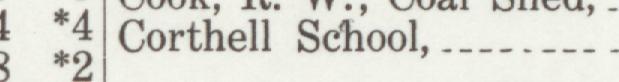 The index line reading Corthell School in the 1911 atlas
