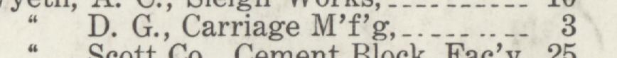 The line reading D.G.Carriage M'fg in the 1912 atlas index