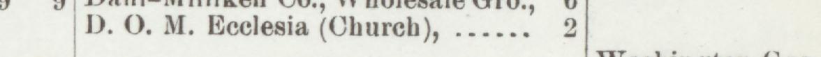 The line reading D. O. M. Ecelesia (Church) in the 1900 atlas index