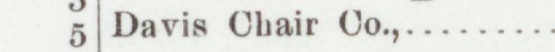 The line reading Davis Chair Co in the 1901 atlas index