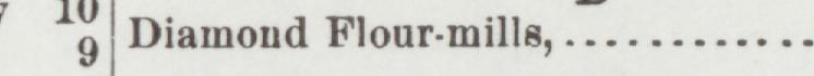 The line reading Diamond Flour-mill in the 1900 atlas index