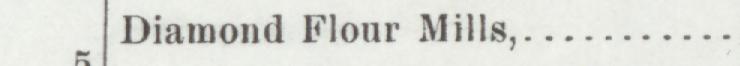 The line reading Diamond Flour Mills in the 1903 atlas index