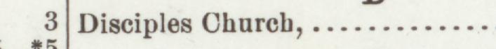 The index line reading Disciples Church in the 1903 atlas