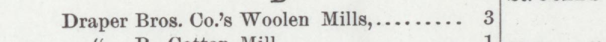 The line reading Draper Bros. Co.s Woolen Mill in the 1891 atlas index
