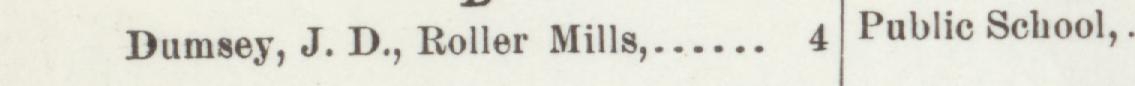 The line reading Dumsey, J. D., Roller Mill in the 1899 atlas index