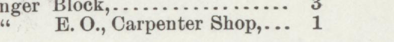 The line reading E. O., Carpenter Shop in the 1893 atlas index