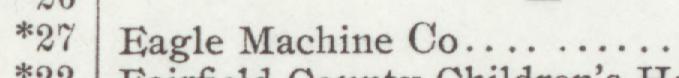 The line reading Eagle Machine Co in the 1904 atlas index