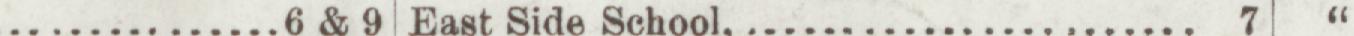 The index line reading Bast Side School in the 1904 atlas