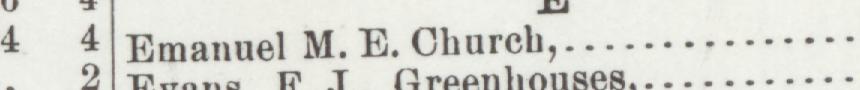 The line reading Emanuel M.E.Church in the 1903 atlas index