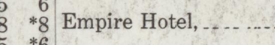 The line reading Empire Hotel in the 1911 atlas index