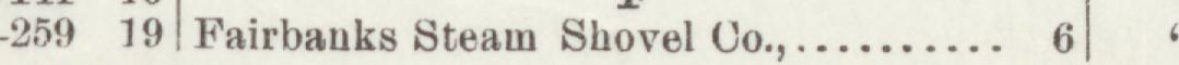 The line reading Fairbanks Steam Shovel Co in the 1908 atlas index