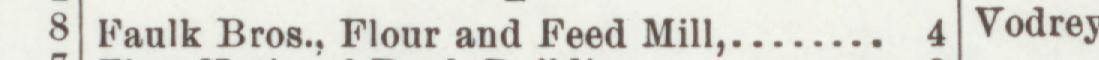 The line reading Faulk Bros., Flour and Feed Mill in the 1903 atlas index