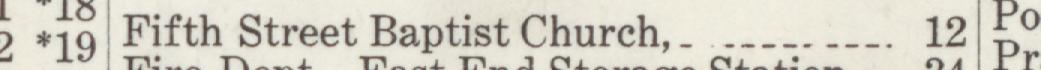 The line reading Fifth Street Baptist Church in the 1912 atlas index