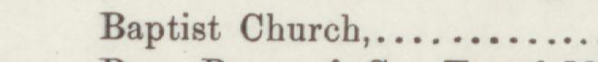 The index line reading Baptist Church in the 1893 atlas