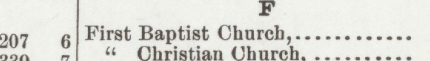The index line reading First Baptist Church in the 1904 atlas