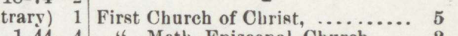The line reading First Church of Christ in the 1900 atlas index
