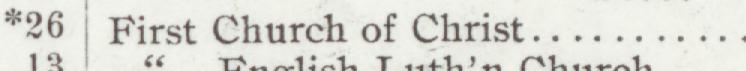 The line reading First Church of Christ in the 1904 atlas index