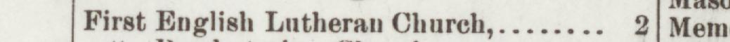 The line reading English Lutheran Church in the 1892 atlas index