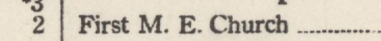 The line reading First M. E. Church in the 1922 atlas index