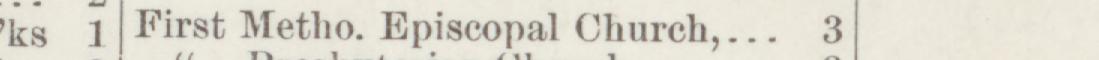 The line reading First Metho. Episcopal Church in the 1885 atlas index