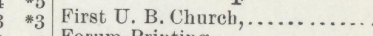 The line reading First U, B. Church in the 1897 atlas index