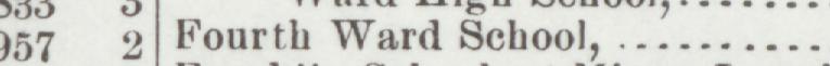 The line reading Fourth Ward School in the 1900 atlas index