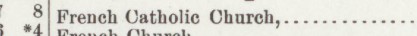 The index line reading French Catholie Church in the 1902 atlas