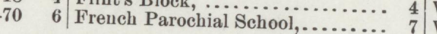 The line reading French Parochial School in the 1893 atlas index