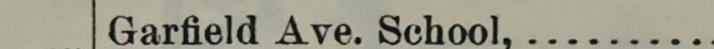 The line reading Garfield Ave. School in the 1897 atlas index