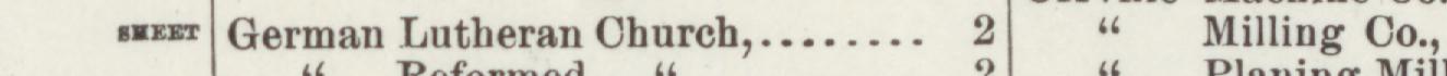 The line reading German Lutheran Church in the 1893 atlas index