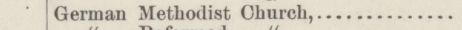 The line reading German Methodist Church in the 1887 atlas index
