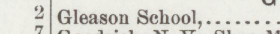 The line reading Gleason School in the 1896 atlas index