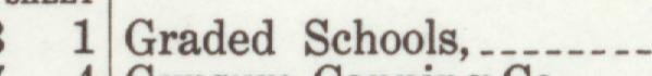 The line reading Graded Schools in the 1910 atlas index