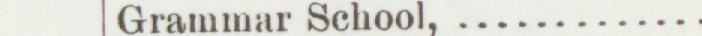 The line reading Grammar School in the 1892 atlas index