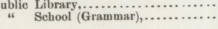 The index line reading School (Grammar). : in the 1894 atlas