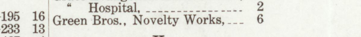 The line reading Green Brop, Novelty Works in the 1909 atlas index