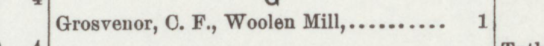 The line reading Grosvenor, O. F., Woolen Mill in the 1896 atlas index