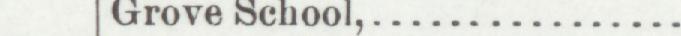 The line reading Grove School in the 1892 atlas index