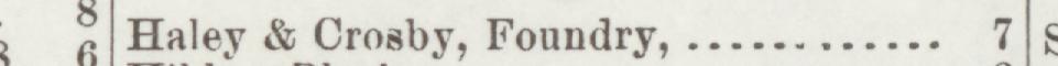 The line reading Haley & Crosby, Foundry in the 1898 atlas index