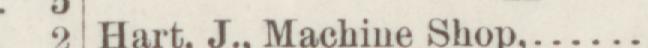 The line reading Hart. J. Machine Sh in the 1886 atlas index