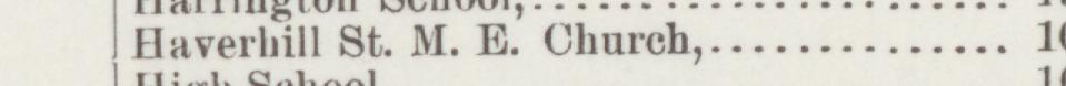 The line reading Haverhill St M.E. Church in the 1888 atlas index