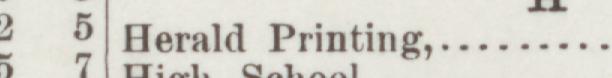 The line reading Herald Printing in the 1890 atlas index