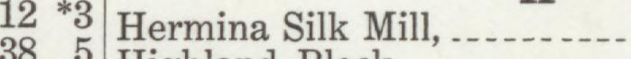 The line reading Hermina Silk Mill in the 1910 atlas index