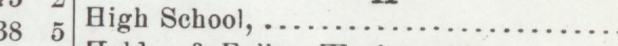The line reading High School in the 1902 atlas index