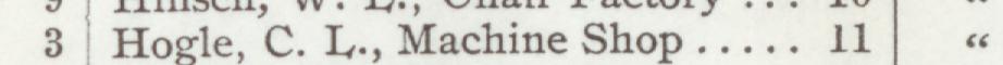 The line reading Hogle, C. I., Machine Shop in the 1905 atlas index