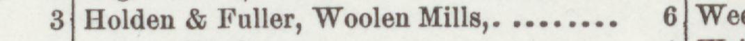 The line reading Holden & Fuller, Woolen Mills in the 1896 atlas index