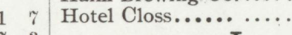 The line reading Hotel Closs in the 1905 atlas index